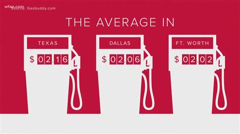 Gas Prices In Denton Tx